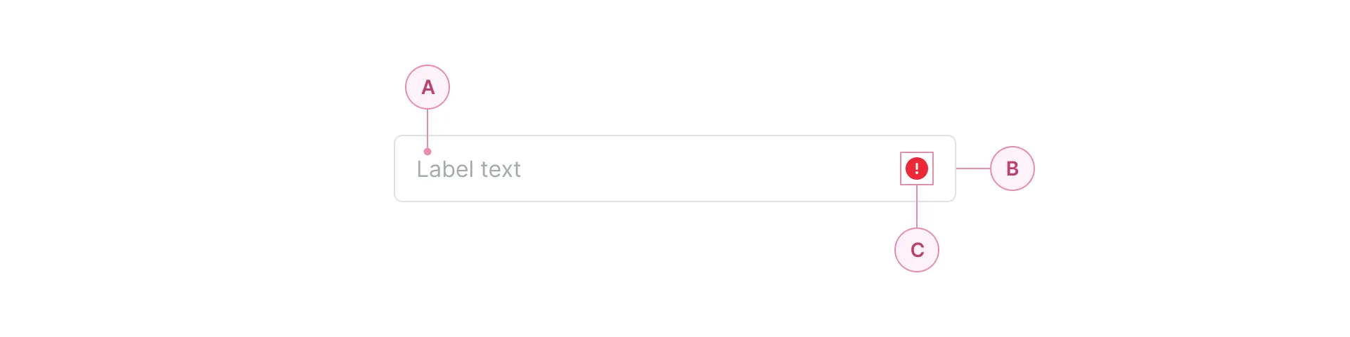 Diagram showing input field anatomy with label text, error indicator, and error icon.